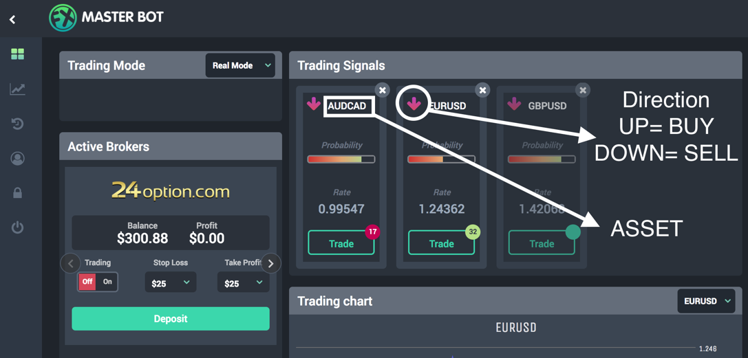 Forex, Crypto and Binary Options Signals | Top Free Software