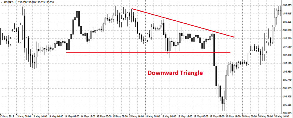 downward triangle