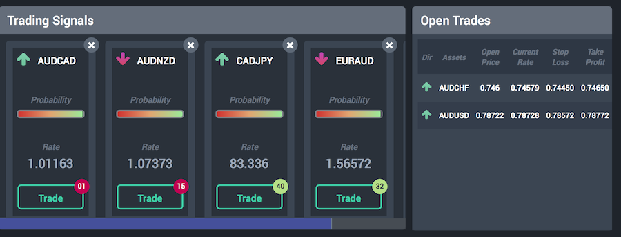 Options trading