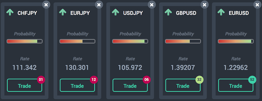 fxmasterbot signals