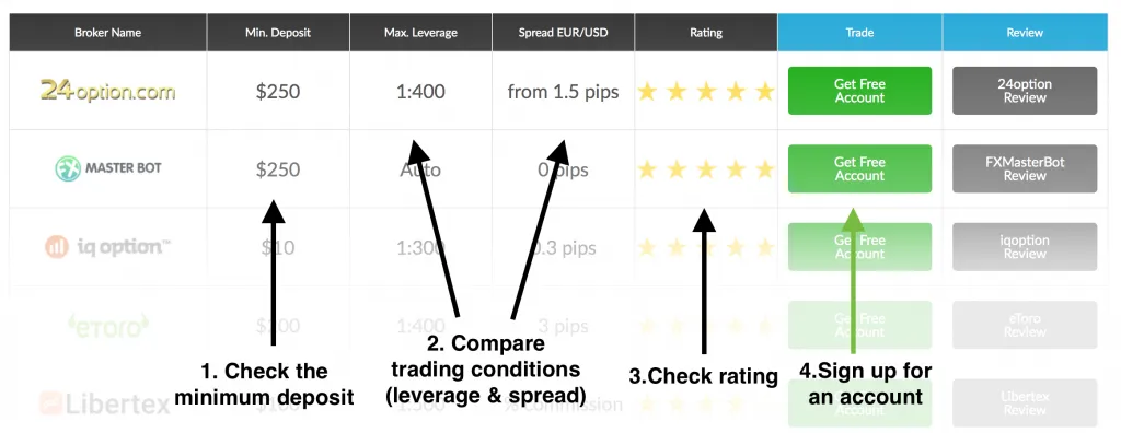 comparing brokers in our spreadsheet